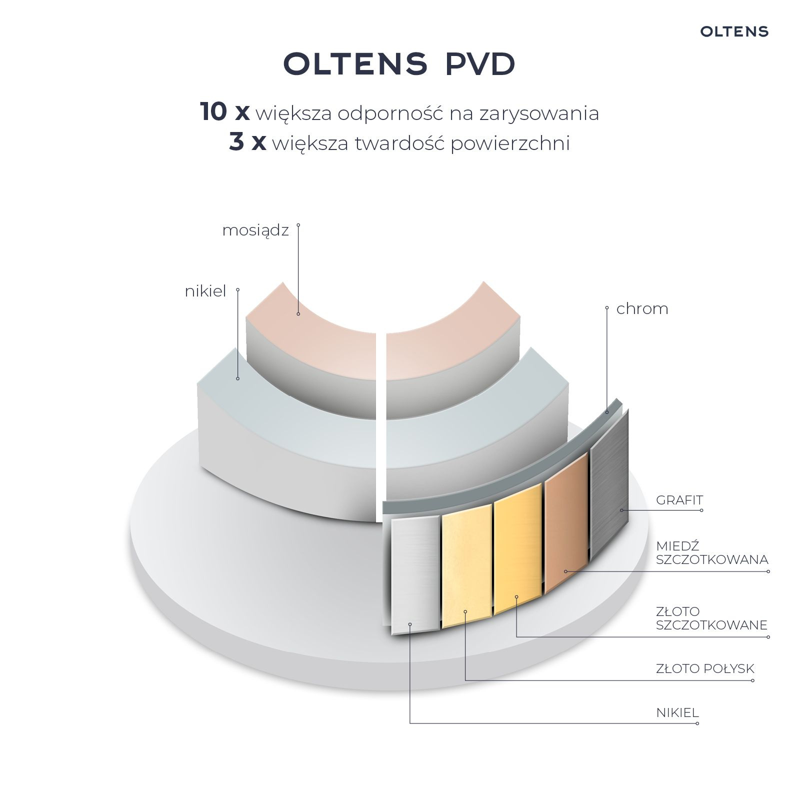 Oltens Hadsel bateria wannowo-prysznicowa podtynkowa 4-otworowa grafit 34109400